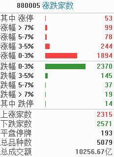 涨停复盘：北向资金加仓力度急刹车<strong></p>
<p>美股st</strong>，大消费热度重燃，半导体“自立自强”步伐加快