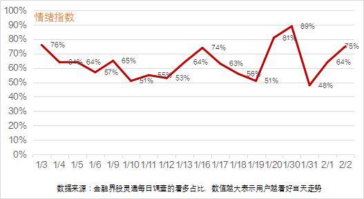 涨停复盘：北向资金加仓力度急刹车<strong></p>
<p>美股st</strong>，大消费热度重燃，半导体“自立自强”步伐加快