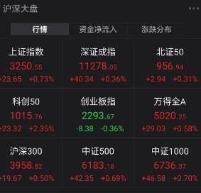 创业板“躺平了”！本周五连跌<strong></p>
<p>美股st</strong>，一带一路概念雄起，造谣董明珠和王自如谈恋爱，大V公开道歉，知名餐饮暴雷