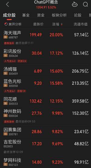 创业板“躺平了”！本周五连跌<strong></p>
<p>美股st</strong>，一带一路概念雄起，造谣董明珠和王自如谈恋爱，大V公开道歉，知名餐饮暴雷
