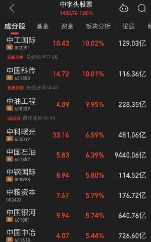 创业板“躺平了”！本周五连跌<strong></p>
<p>美股st</strong>，一带一路概念雄起，造谣董明珠和王自如谈恋爱，大V公开道歉，知名餐饮暴雷