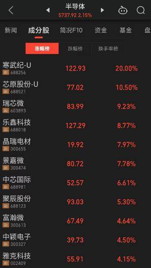 创业板“躺平了”！本周五连跌<strong></p>
<p>美股st</strong>，一带一路概念雄起，造谣董明珠和王自如谈恋爱，大V公开道歉，知名餐饮暴雷