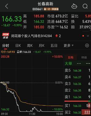 创业板“躺平了”！本周五连跌<strong></p>
<p>美股st</strong>，一带一路概念雄起，造谣董明珠和王自如谈恋爱，大V公开道歉，知名餐饮暴雷
