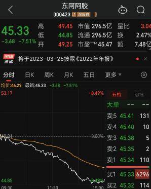 创业板“躺平了”！本周五连跌<strong></p>
<p>美股st</strong>，一带一路概念雄起，造谣董明珠和王自如谈恋爱，大V公开道歉，知名餐饮暴雷