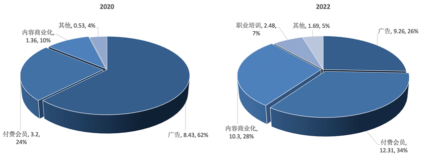知乎张宁：让「职人」打破内容边界<strong></p>
<p>美股实战</strong>，辐射到更多优秀创作者｜氪金