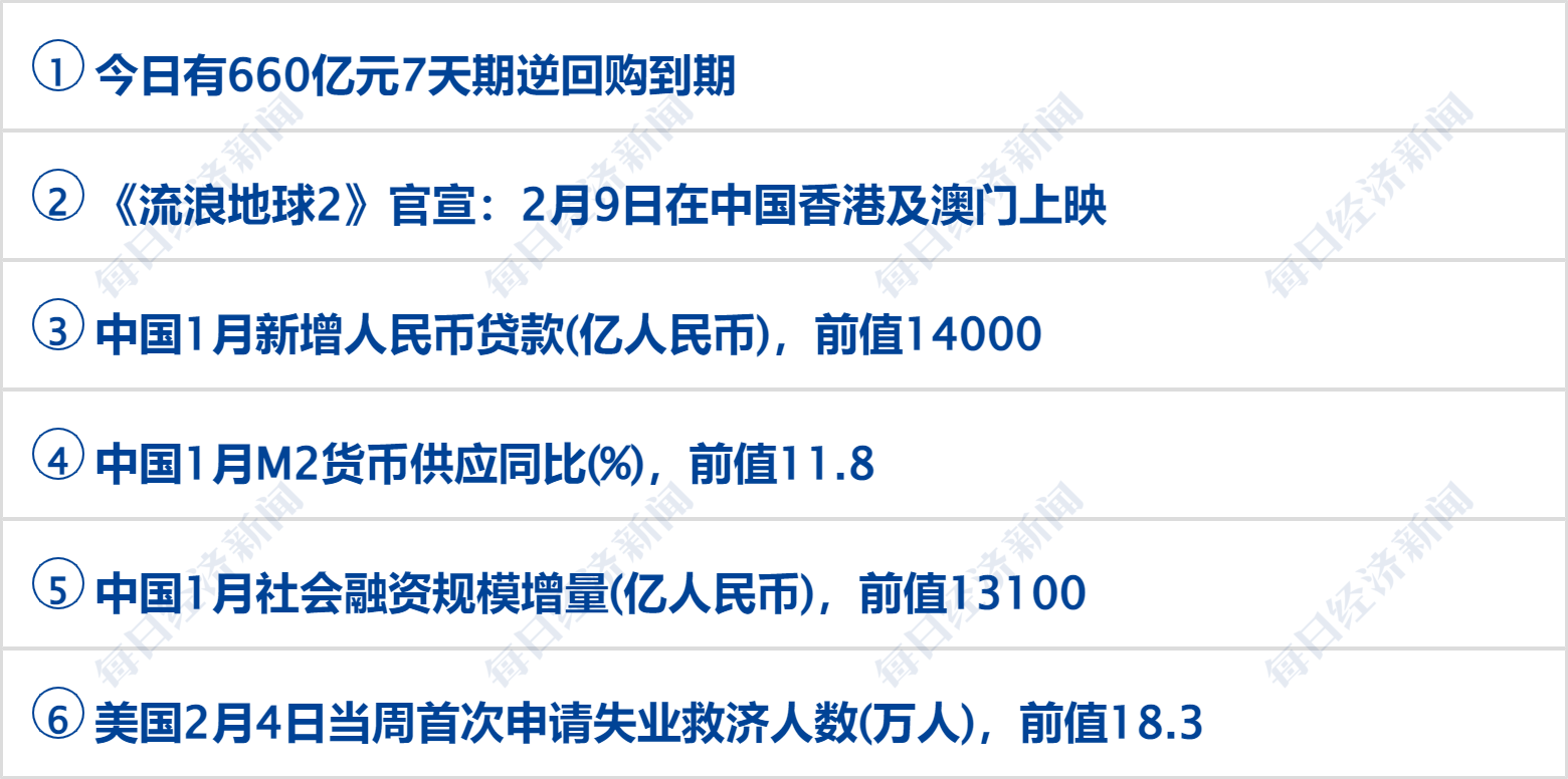 早财经丨谷歌AI犯错<strong></p>
<p>美股教程</strong>，市值蒸发超7000亿；ChatGPT掀狂潮，阿里、腾讯、京东涌入；航司停止投放低价票？民航局回应；深圳积分落户来了
