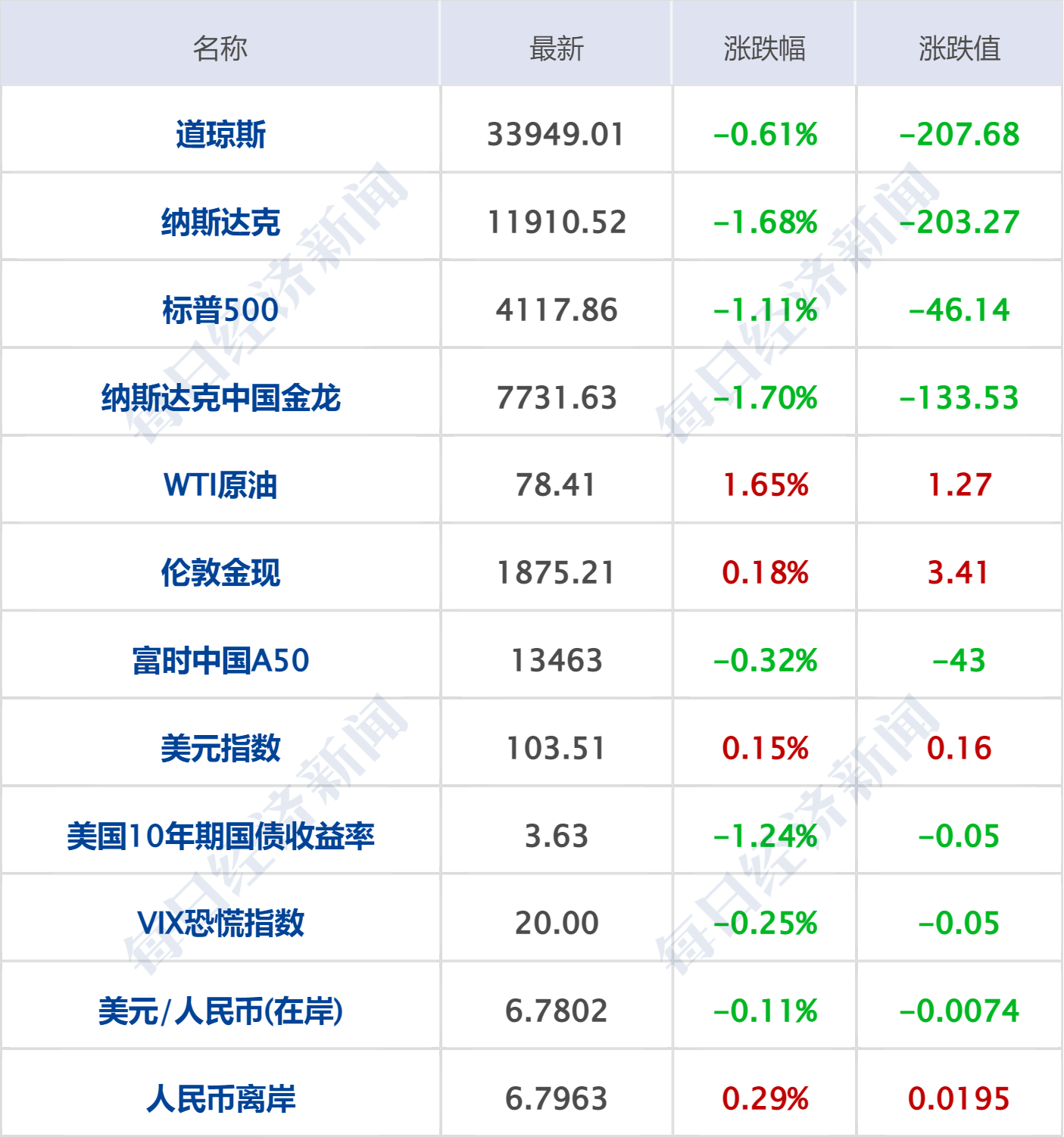 早财经丨谷歌AI犯错<strong></p>
<p>美股教程</strong>，市值蒸发超7000亿；ChatGPT掀狂潮，阿里、腾讯、京东涌入；航司停止投放低价票？民航局回应；深圳积分落户来了