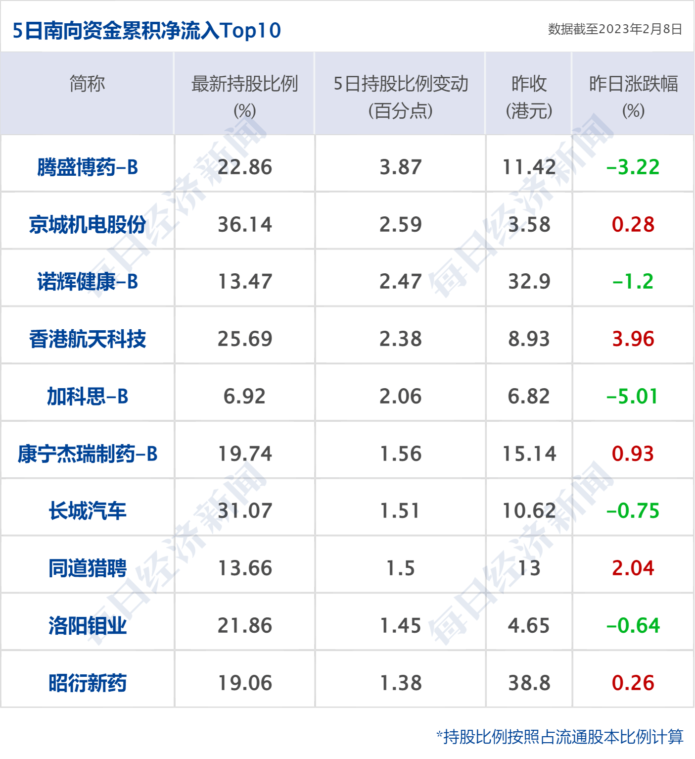 早财经丨谷歌AI犯错<strong></p>
<p>美股教程</strong>，市值蒸发超7000亿；ChatGPT掀狂潮，阿里、腾讯、京东涌入；航司停止投放低价票？民航局回应；深圳积分落户来了