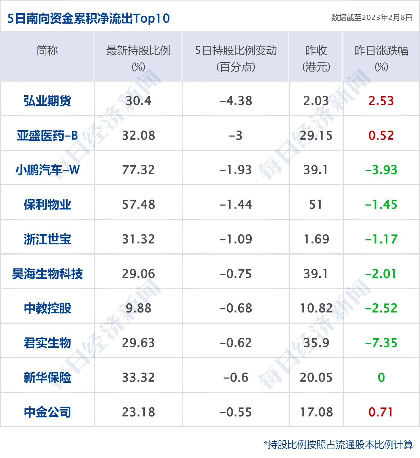 早财经丨谷歌AI犯错<strong></p>
<p>美股教程</strong>，市值蒸发超7000亿；ChatGPT掀狂潮，阿里、腾讯、京东涌入；航司停止投放低价票？民航局回应；深圳积分落户来了