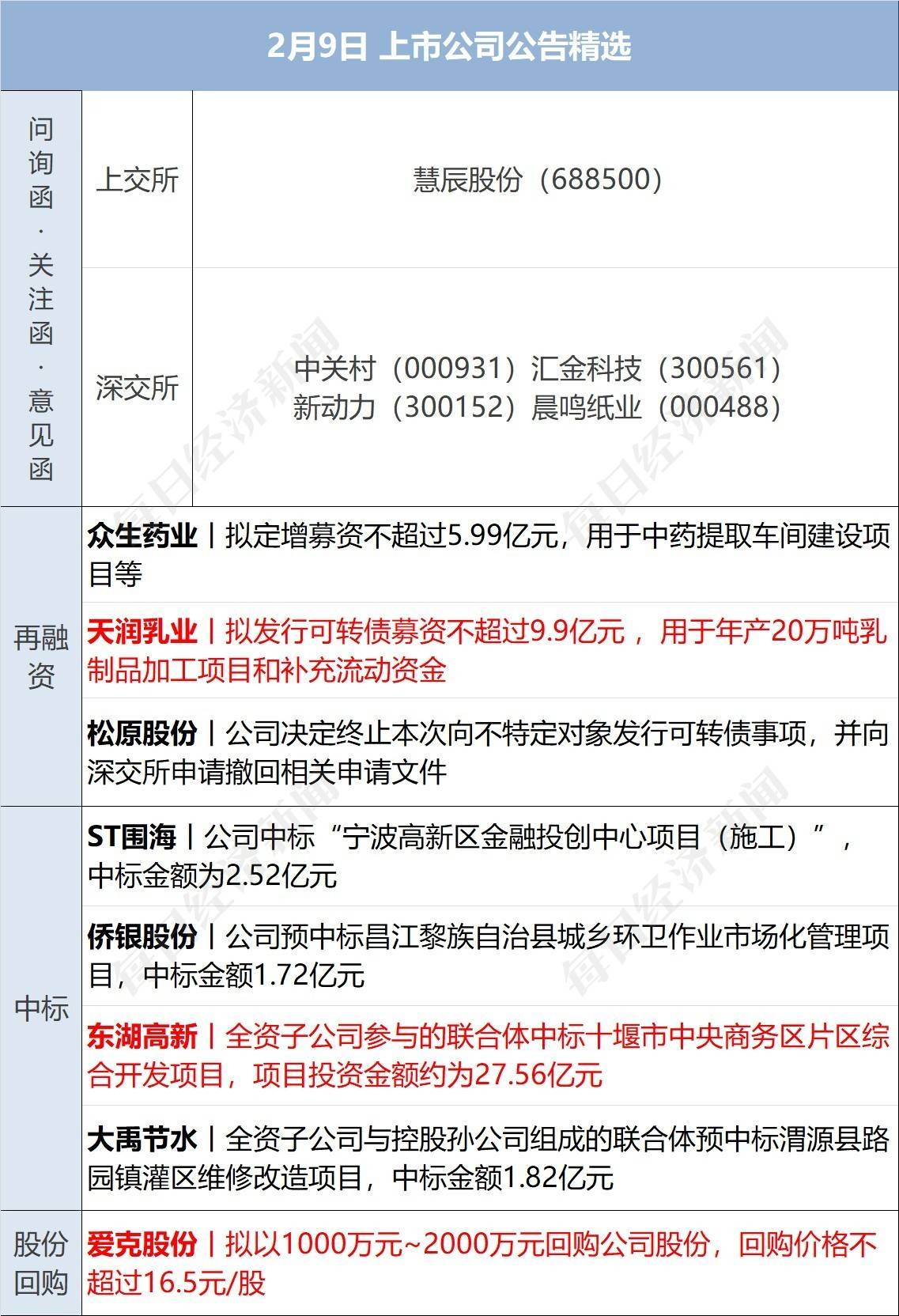 早财经丨谷歌AI犯错<strong></p>
<p>美股教程</strong>，市值蒸发超7000亿；ChatGPT掀狂潮，阿里、腾讯、京东涌入；航司停止投放低价票？民航局回应；深圳积分落户来了