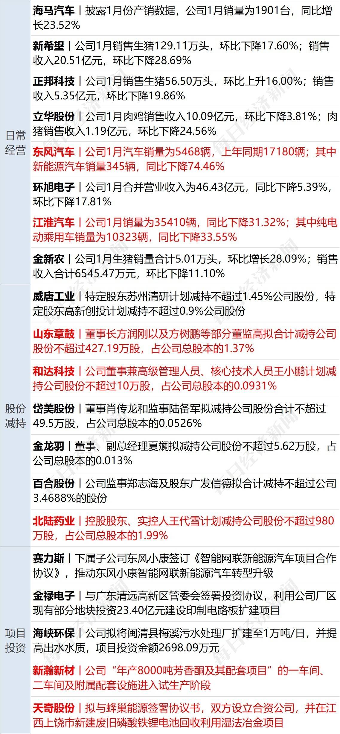 早财经丨谷歌AI犯错<strong></p>
<p>美股教程</strong>，市值蒸发超7000亿；ChatGPT掀狂潮，阿里、腾讯、京东涌入；航司停止投放低价票？民航局回应；深圳积分落户来了