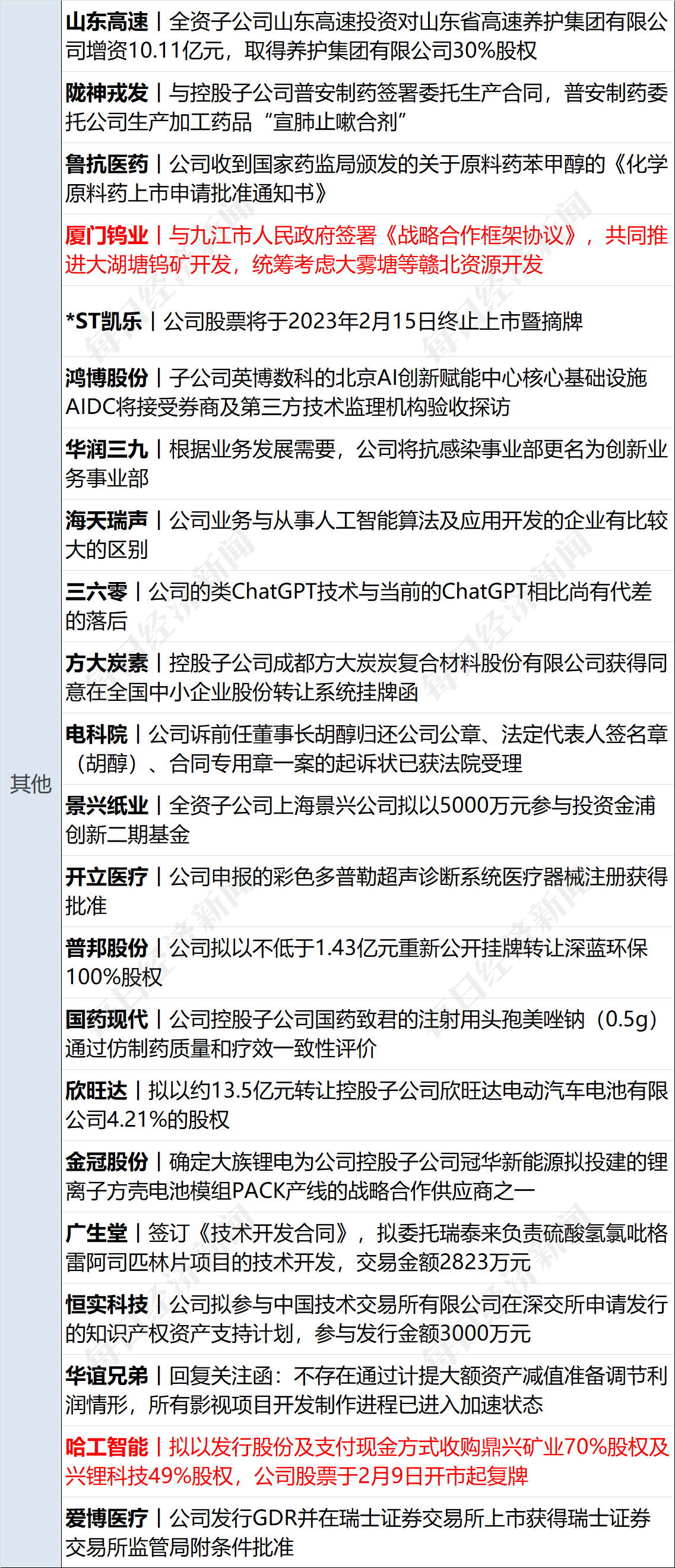 早财经丨谷歌AI犯错<strong></p>
<p>美股教程</strong>，市值蒸发超7000亿；ChatGPT掀狂潮，阿里、腾讯、京东涌入；航司停止投放低价票？民航局回应；深圳积分落户来了