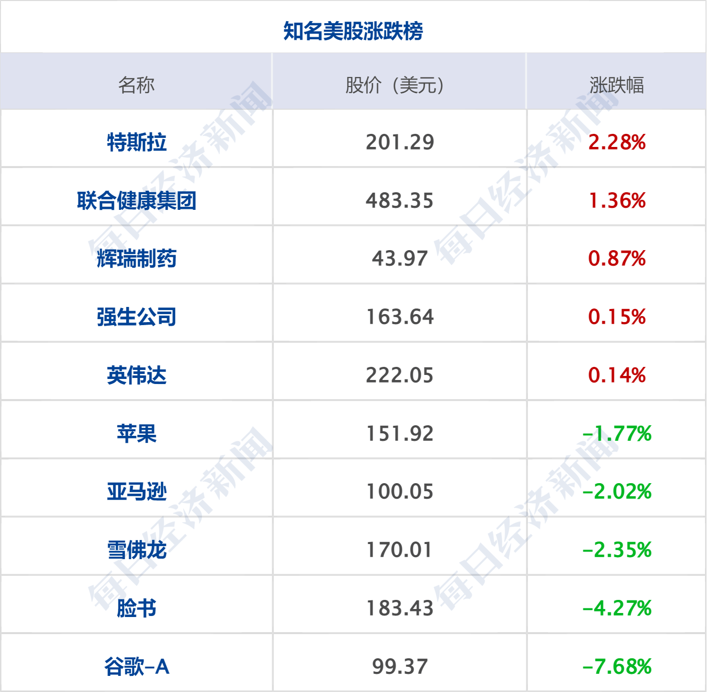 早财经丨谷歌AI犯错<strong></p>
<p>美股教程</strong>，市值蒸发超7000亿；ChatGPT掀狂潮，阿里、腾讯、京东涌入；航司停止投放低价票？民航局回应；深圳积分落户来了