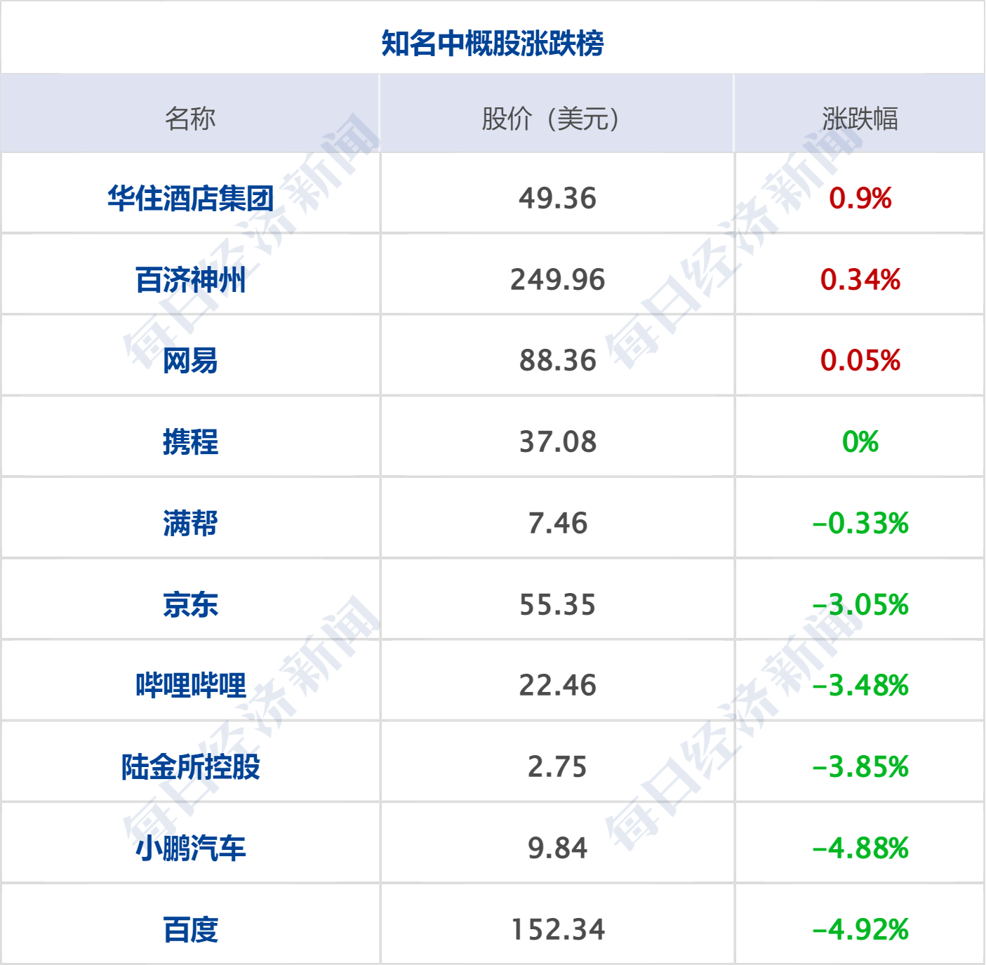 早财经丨谷歌AI犯错<strong></p>
<p>美股教程</strong>，市值蒸发超7000亿；ChatGPT掀狂潮，阿里、腾讯、京东涌入；航司停止投放低价票？民航局回应；深圳积分落户来了