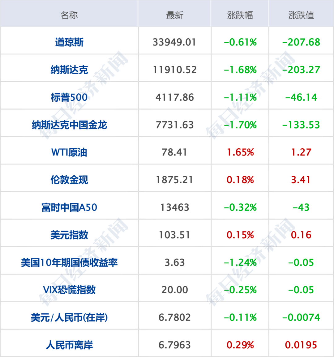 早财经丨地震已致土叙两国超11000人遇难；谷歌AI犯错<strong></p>
<p>美股教程</strong>，市值蒸发超7000亿；知名国企招聘公示名单备注“主任之女”，公司回应