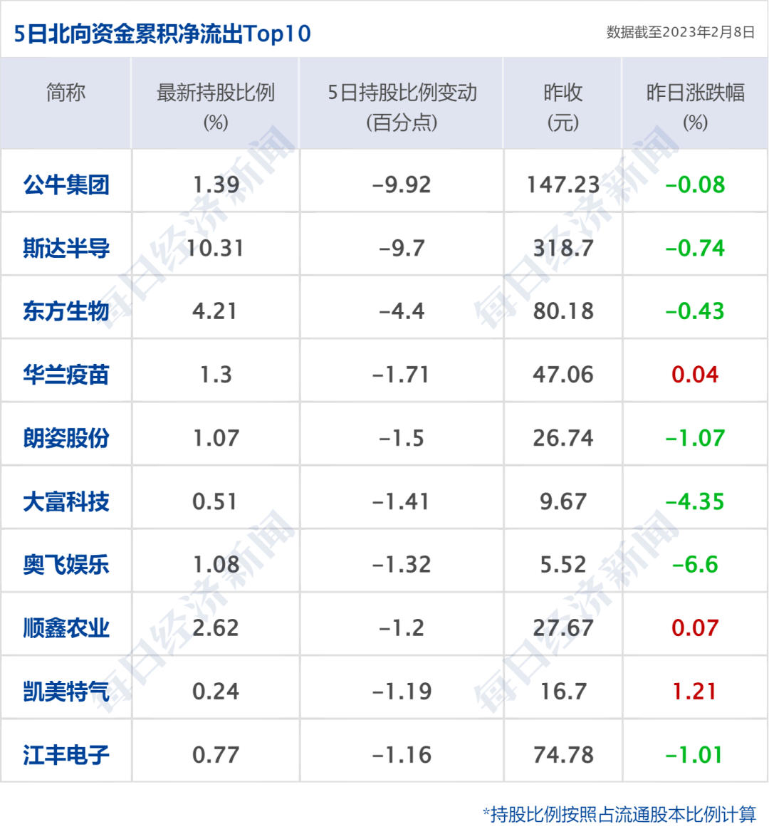 早财经丨地震已致土叙两国超11000人遇难；谷歌AI犯错<strong></p>
<p>美股教程</strong>，市值蒸发超7000亿；知名国企招聘公示名单备注“主任之女”，公司回应