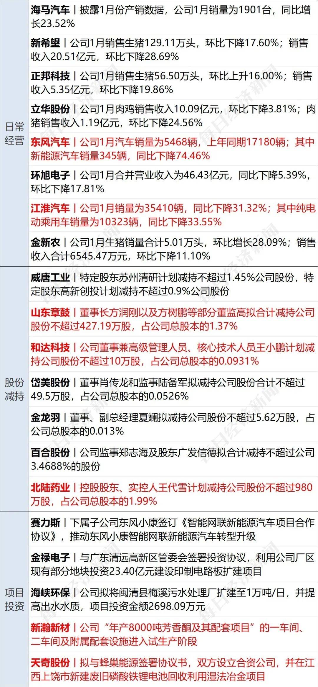 早财经丨地震已致土叙两国超11000人遇难；谷歌AI犯错<strong></p>
<p>美股教程</strong>，市值蒸发超7000亿；知名国企招聘公示名单备注“主任之女”，公司回应