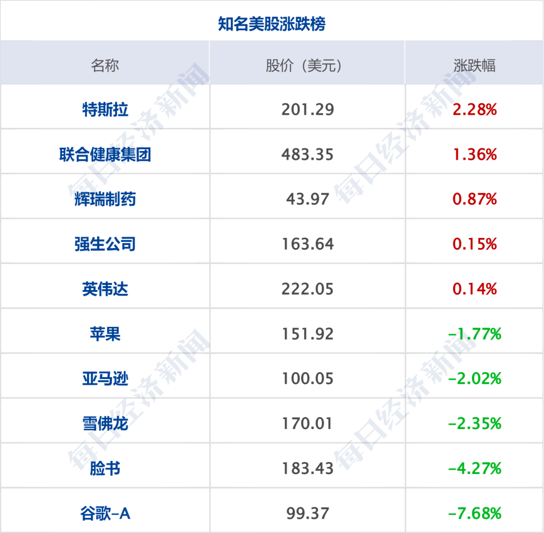 早财经丨地震已致土叙两国超11000人遇难；谷歌AI犯错<strong></p>
<p>美股教程</strong>，市值蒸发超7000亿；知名国企招聘公示名单备注“主任之女”，公司回应