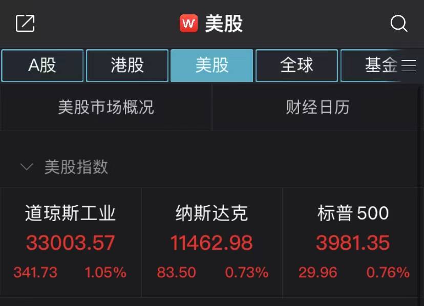 美联储刺激！美股三线拉升收红<strong></p>
<p>美股为何暴跌</strong>，Silvergat遭“割席”暴跌57%