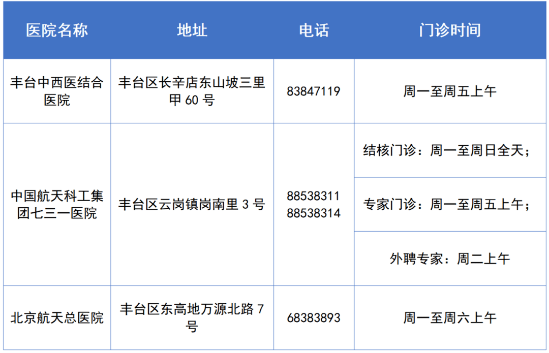 在北京、在丰台<strong></p>
<p>美股在哪看</strong>，得了肺结核上哪看？