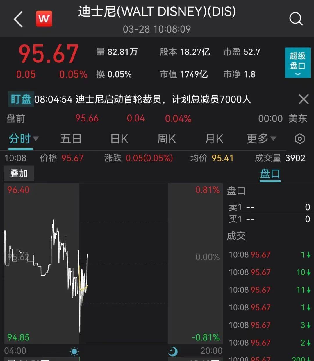 -99%、-97%！美两大银行惨遭血洗！百年巨头大裁员<strong></p>
<p>南方航空 美股</strong>，首轮7000人…发生了什么？