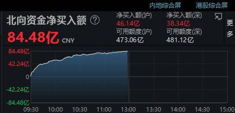 刚刚<strong></p>
<p>南方航空 美股</strong>，北向资金再买85亿！这只股触及20cm跌停，原因是…当下需提防这类股！