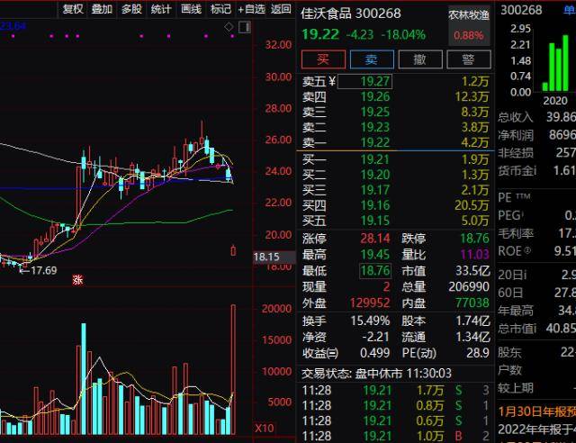 刚刚<strong></p>
<p>南方航空 美股</strong>，北向资金再买85亿！这只股触及20cm跌停，原因是…当下需提防这类股！