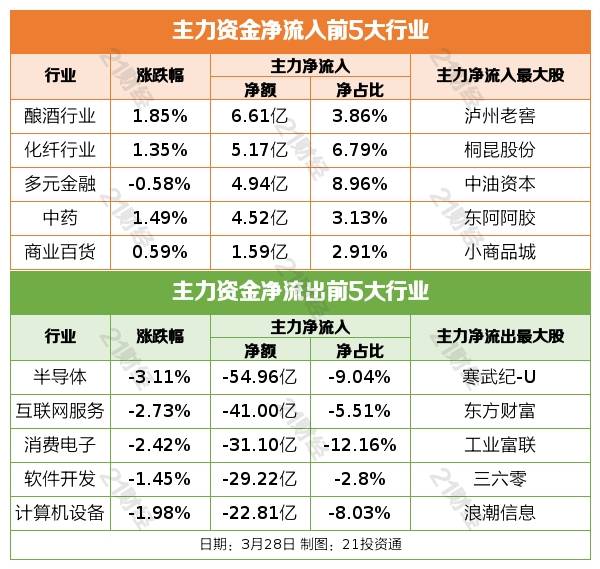 盘前情报丨阿里巴巴设六大业务集团<strong></p>
<p>南方航空 美股</strong>，美股股价大涨14%；商务部部长王文涛会见荷兰阿斯麦公司全球总裁温宁克