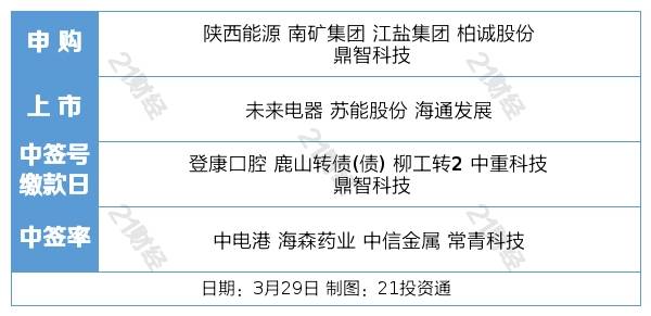 盘前情报丨阿里巴巴设六大业务集团<strong></p>
<p>南方航空 美股</strong>，美股股价大涨14%；商务部部长王文涛会见荷兰阿斯麦公司全球总裁温宁克