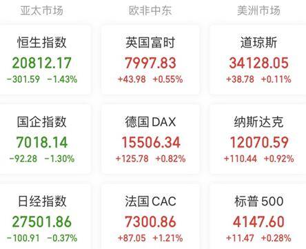 A股头条：刚刚<strong></p>
<p>南方航空 美股</strong>，比特币价格大涨，加密货币股走高！百年大行股价却现崩盘！证监会回应“非法跨境展业整改”