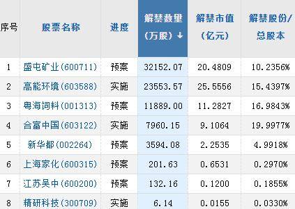 A股头条：刚刚<strong></p>
<p>南方航空 美股</strong>，比特币价格大涨，加密货币股走高！百年大行股价却现崩盘！证监会回应“非法跨境展业整改”