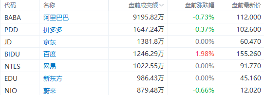 美股前瞻 | 纳指期货涨近2%<strong></p>
<p>美股盘后价</strong>！Meta盘前飙涨19%；苹果、谷歌、亚马逊财报盘后来袭