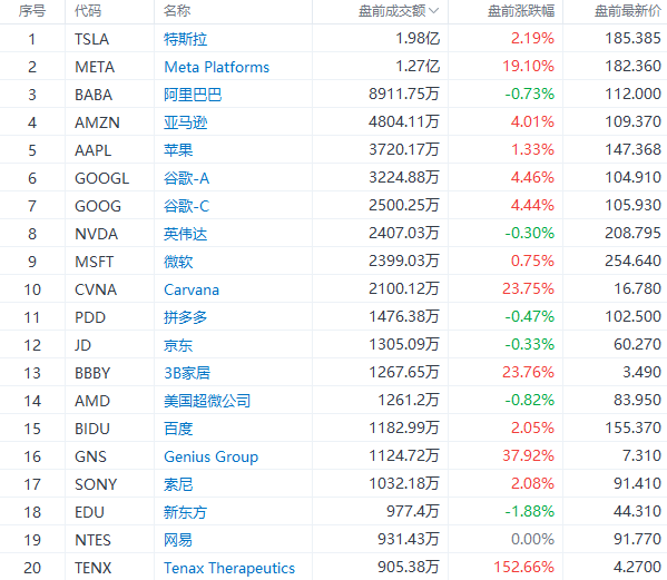美股前瞻 | 纳指期货涨近2%<strong></p>
<p>美股盘后价</strong>！Meta盘前飙涨19%；苹果、谷歌、亚马逊财报盘后来袭