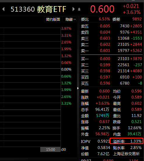 ETF观察丨港股教育板块早盘强势<strong></p>
<p>美股app</strong>，教育ETF（513360）涨超3%，创近1个月新高