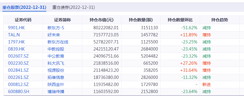 ETF观察丨港股教育板块早盘强势<strong></p>
<p>美股app</strong>，教育ETF（513360）涨超3%，创近1个月新高