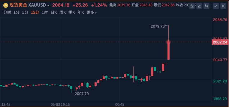 深夜重磅！美国又加息<strong></p>
<p>美股经验</strong>，油价暴跌，黄金暴涨！美国国债违约会怎样？白宫“惊悚”报告：830万人将失业