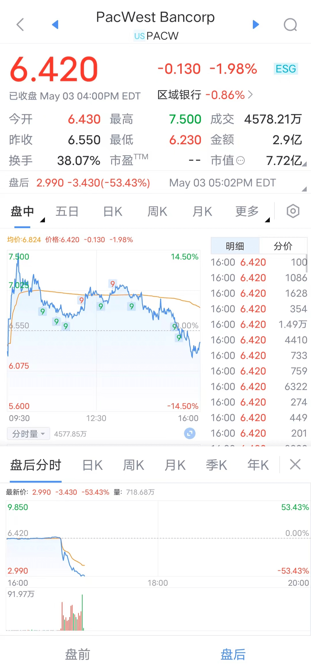 深夜重磅！美国又加息<strong></p>
<p>美股经验</strong>，油价暴跌，黄金暴涨！美国国债违约会怎样？白宫“惊悚”报告：830万人将失业