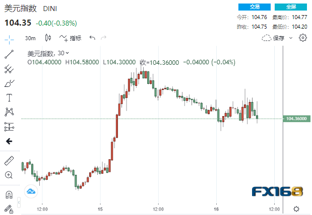 欧美传来两则重磅消息<strong></p>
<p>美股消息</strong>！全球市场坐上“过山车”：黄金高台跳水、美股大爆发