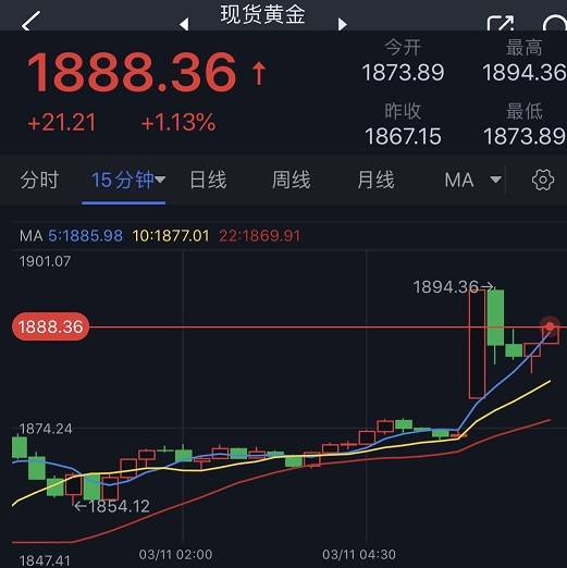 SVB事件最新消息引爆大行情<strong></p>
<p>美股消息</strong>！美联储出手干预 美元大跌50点 金价大涨逾20美元、美股期货大涨