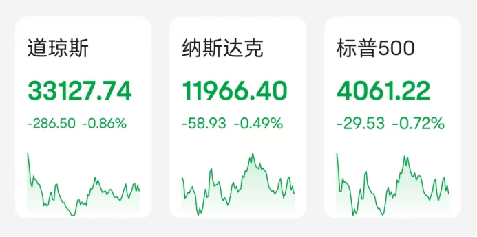 崩了！美多家银行大跌<strong></p>
<p>美股消息</strong>，数度熔断！ “新债券之王”：难有喘息机会！克宫遭袭，俄方称幕后主使是…