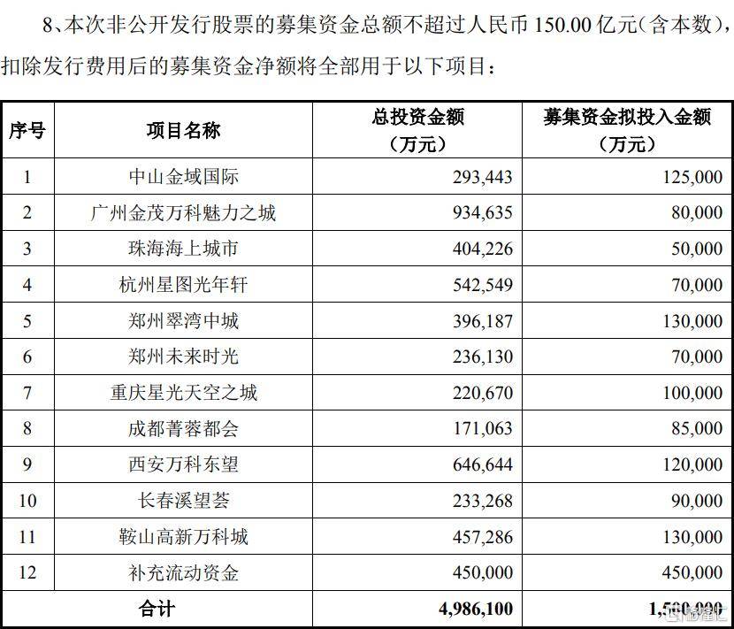 早报 (02.13）| 150亿！万科A定增方案公布；耀才证券宣布即将暂停内地客户港美股账户；山东海域有不明飞行物？官方：准备击落！“宁王”<strong></p>
<p>美股消息</strong>，美国大消息