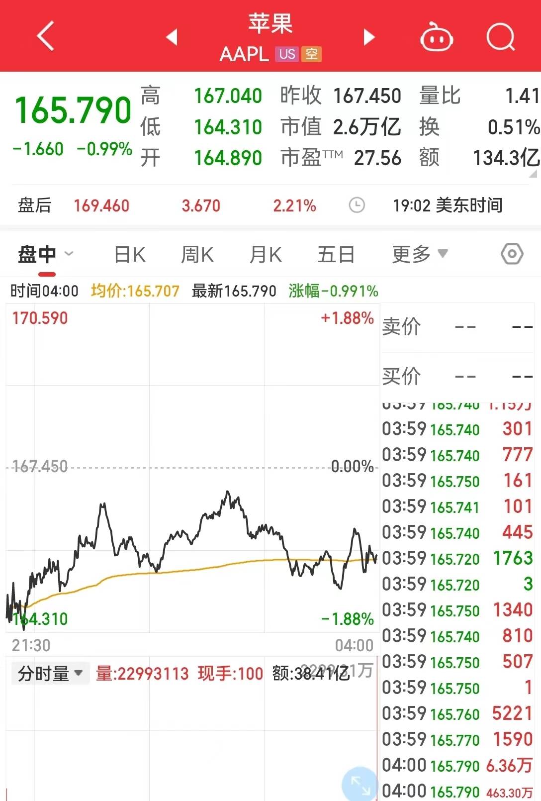 美国银行股又崩了<strong></p>
<p>美股消息</strong>，最惨暴跌超50%！美国参议院听证会：管理不善是主因