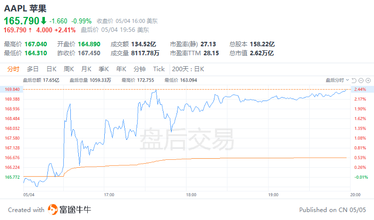 富途早报 | 银行业风暴越刮越猛<strong></p>
<p>美股消息</strong>，又有数家机构传出负面消息，美监管部门称正在评估银行股是否存在操控市场行为