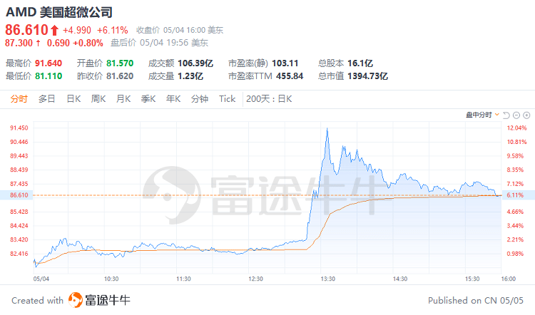 富途早报 | 银行业风暴越刮越猛<strong></p>
<p>美股消息</strong>，又有数家机构传出负面消息，美监管部门称正在评估银行股是否存在操控市场行为