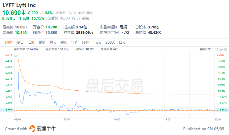 富途早报 | 银行业风暴越刮越猛<strong></p>
<p>美股消息</strong>，又有数家机构传出负面消息，美监管部门称正在评估银行股是否存在操控市场行为