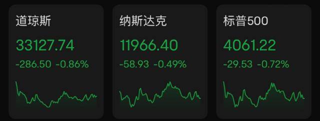 闪崩<strong></p>
<p>美股消息</strong>！“一夜暴跌50%”