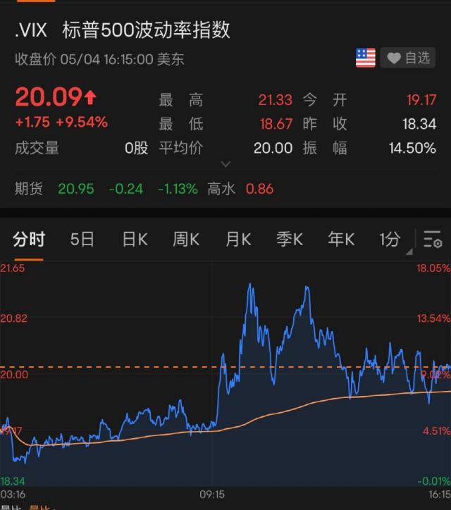 闪崩<strong></p>
<p>美股消息</strong>！“一夜暴跌50%”