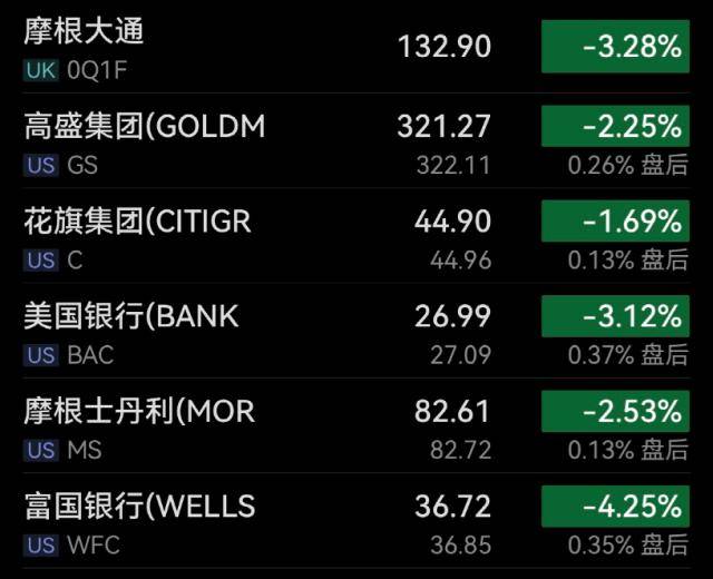 闪崩<strong></p>
<p>美股消息</strong>！“一夜暴跌50%”