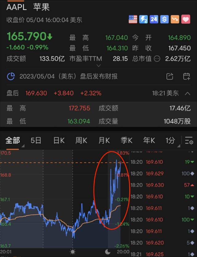 闪崩<strong></p>
<p>美股消息</strong>！“一夜暴跌50%”