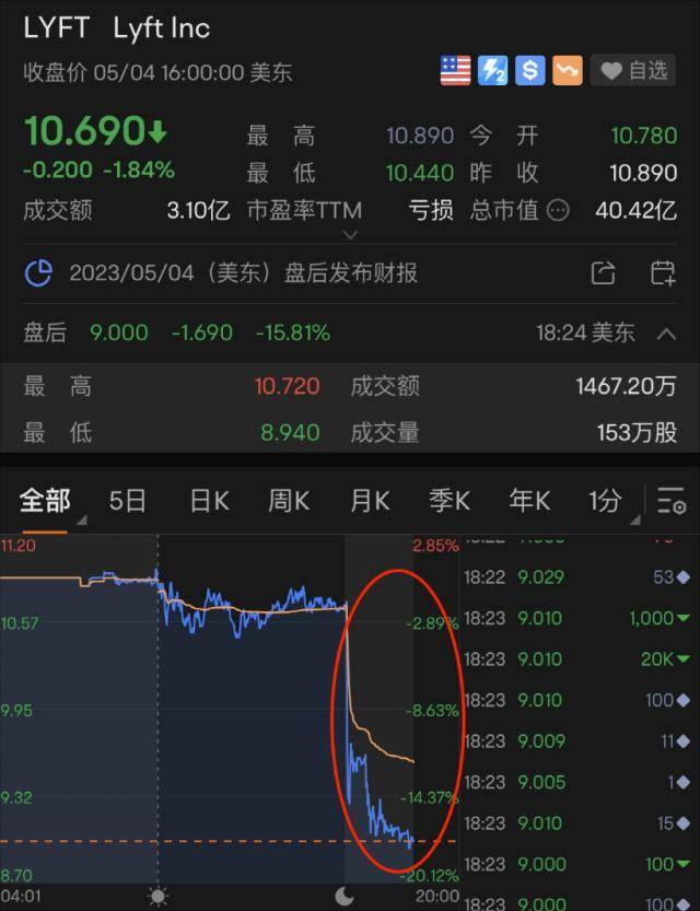 闪崩<strong></p>
<p>美股消息</strong>！“一夜暴跌50%”